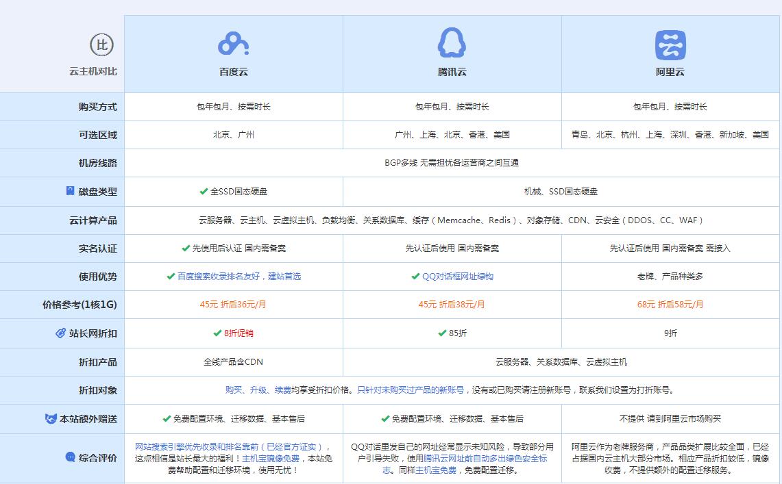 叉河镇云主机代理对比.jpg